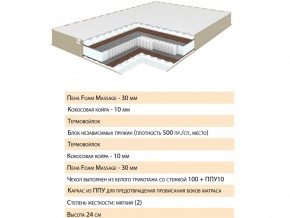 Матрас Хюгге 120х200 в Миассе - miass.mebel74.com | фото 2